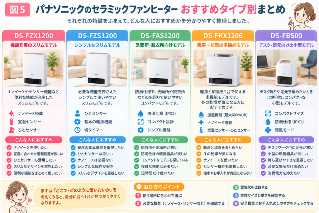 2026年】パナソニックのセラミックファンヒーターおすすめ5選！違いと